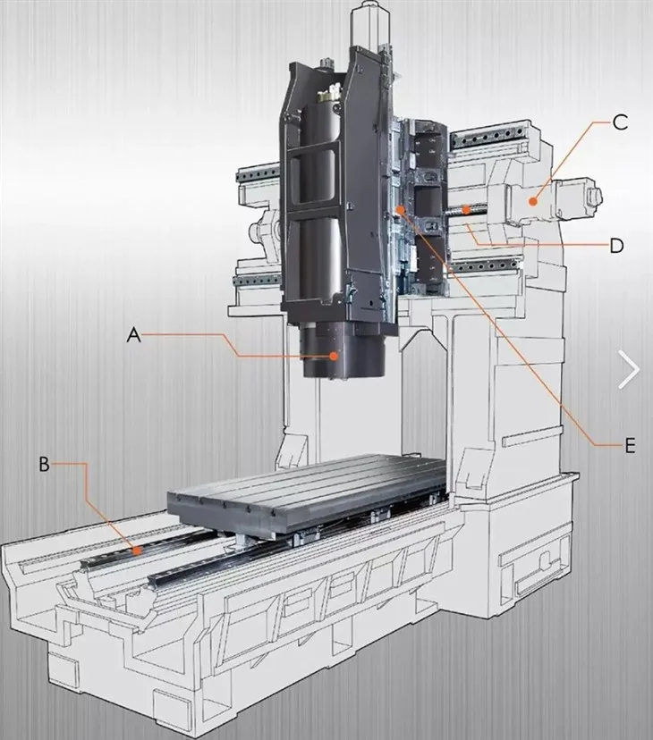 Gantry 5 Axis CNC Machine Gantry 5 Axis CNC Machine