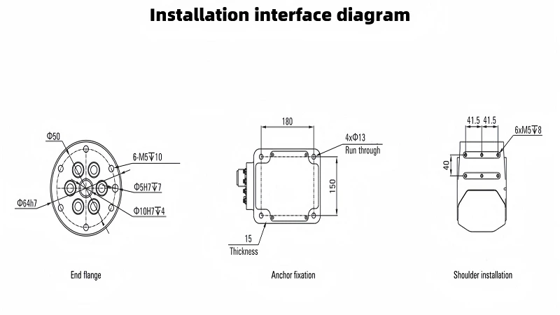 Installation interface diagram001