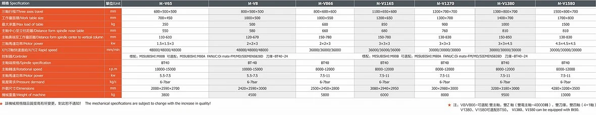 High-speed And High-precision Parts Machining Center Parameters High-speed And High-precision Parts Machining Center Parameters