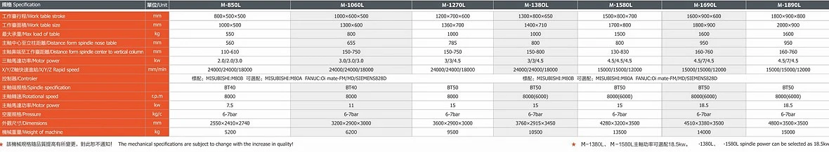 Best high-rigidity CNC machining center Parameters Best high-rigidity CNC machining center Parameters